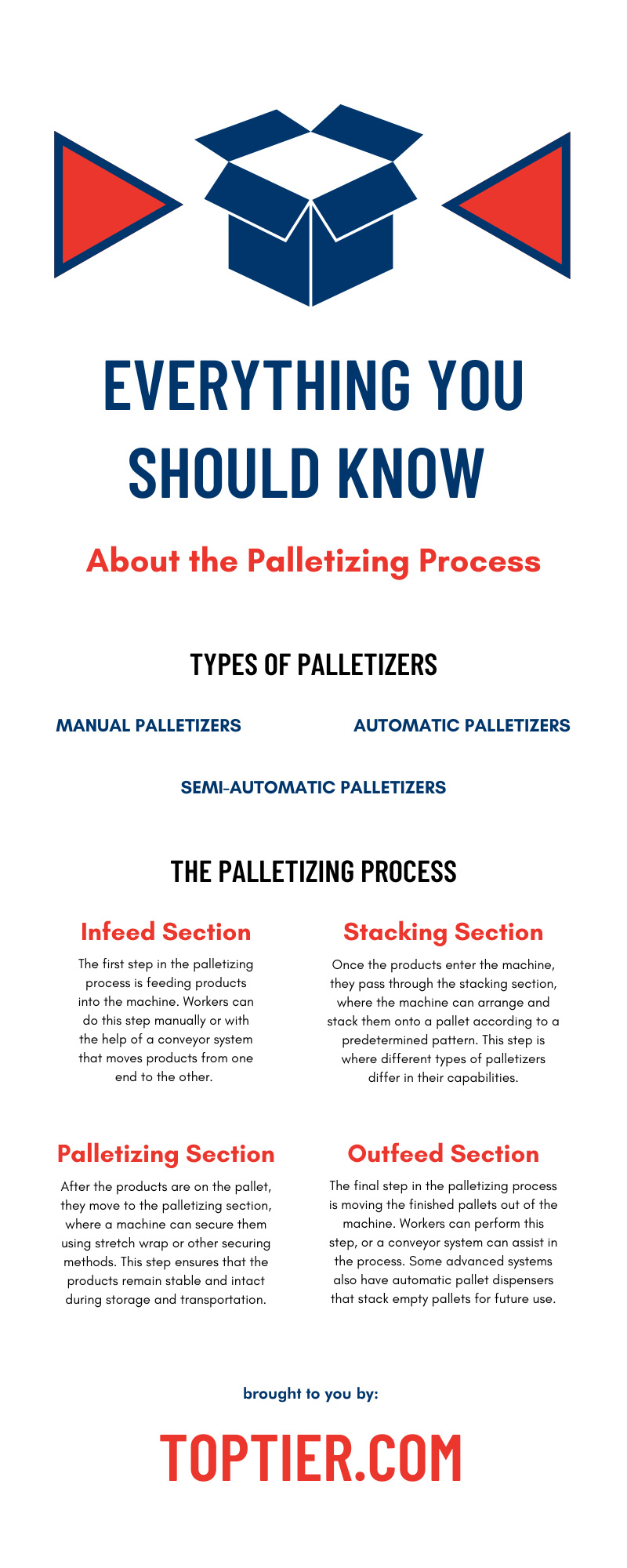 Everything You Should Know About the Palletizing Process