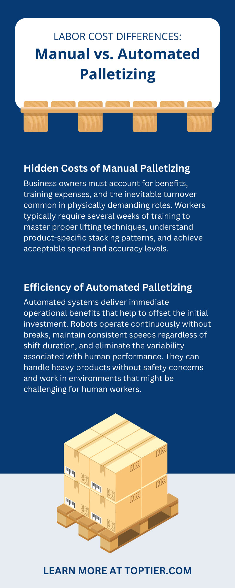Labor Cost Differences: Manual vs. Automated Palletizing